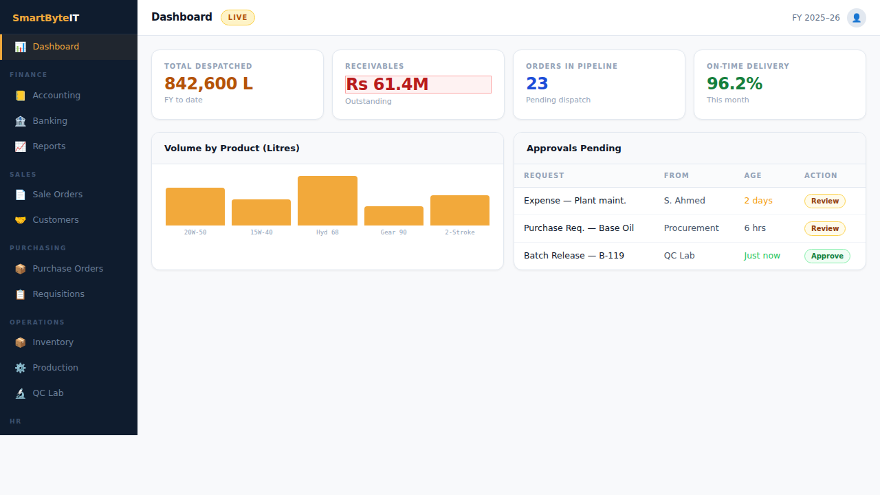 Real SmartByte ERP dashboard screenshot