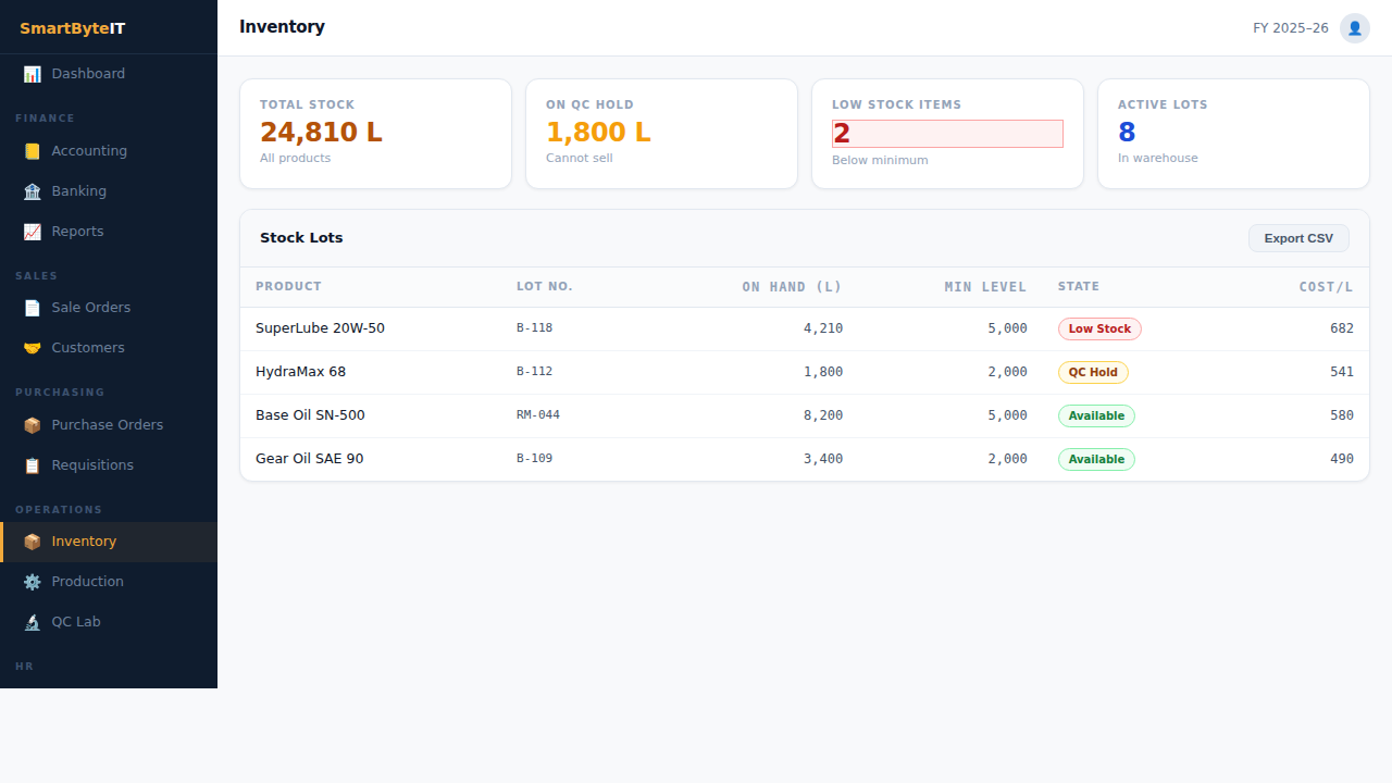 Real SmartByte ERP inventory screenshot