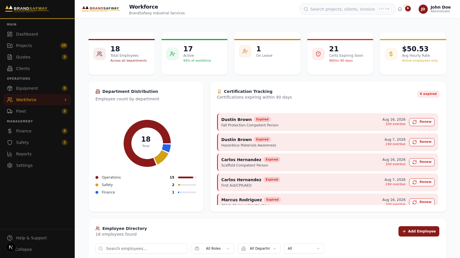 Real SmartByte Workforce Intelligence dashboard screenshot